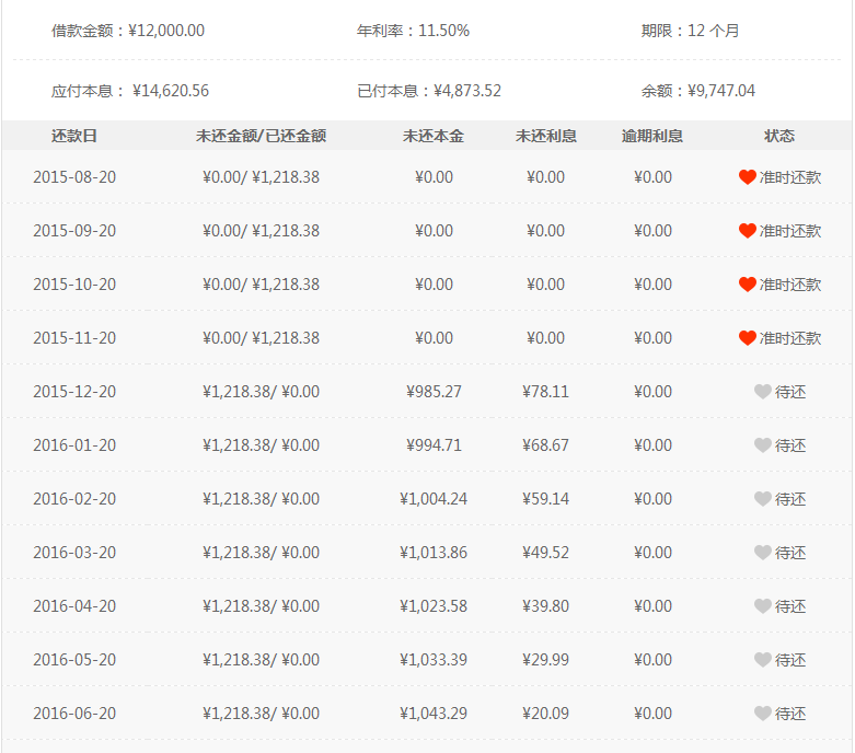 呆滞贷款表内利息和表外利息_淘宝订单贷款在哪里_淘宝订单贷款利息