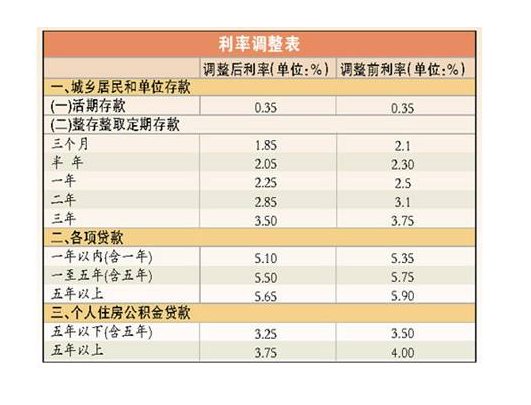 贷款逾期只计算利息的罚息_车位贷款如何计算利息_银行贷款利息计算方法