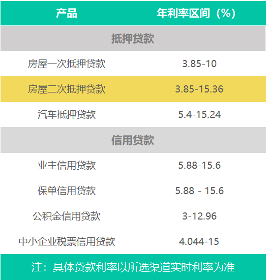 银行计收逾期贷款基准利率_银行5年贷款基准利率_农村商业银行贷款利率