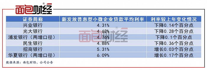 各大银行小微贷款利率_银行一年贷款基准利率_银行同期贷款基准利率