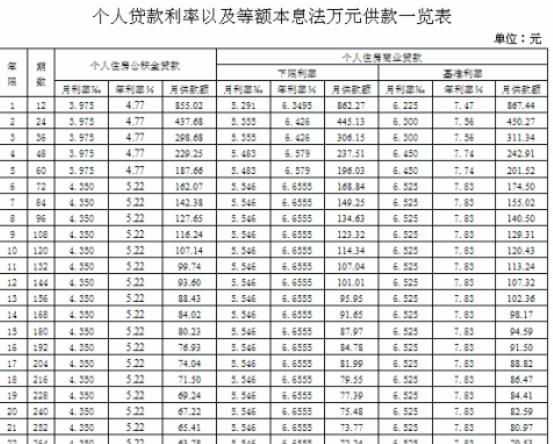 2014年 银行定期利率_2014年工商银行个人住房贷款利率_2019年银行同期贷款基准利率