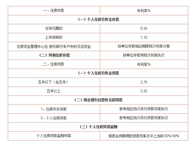 2014年 银行定期利率_2019年银行同期贷款基准利率_2014年工商银行个人住房贷款利率