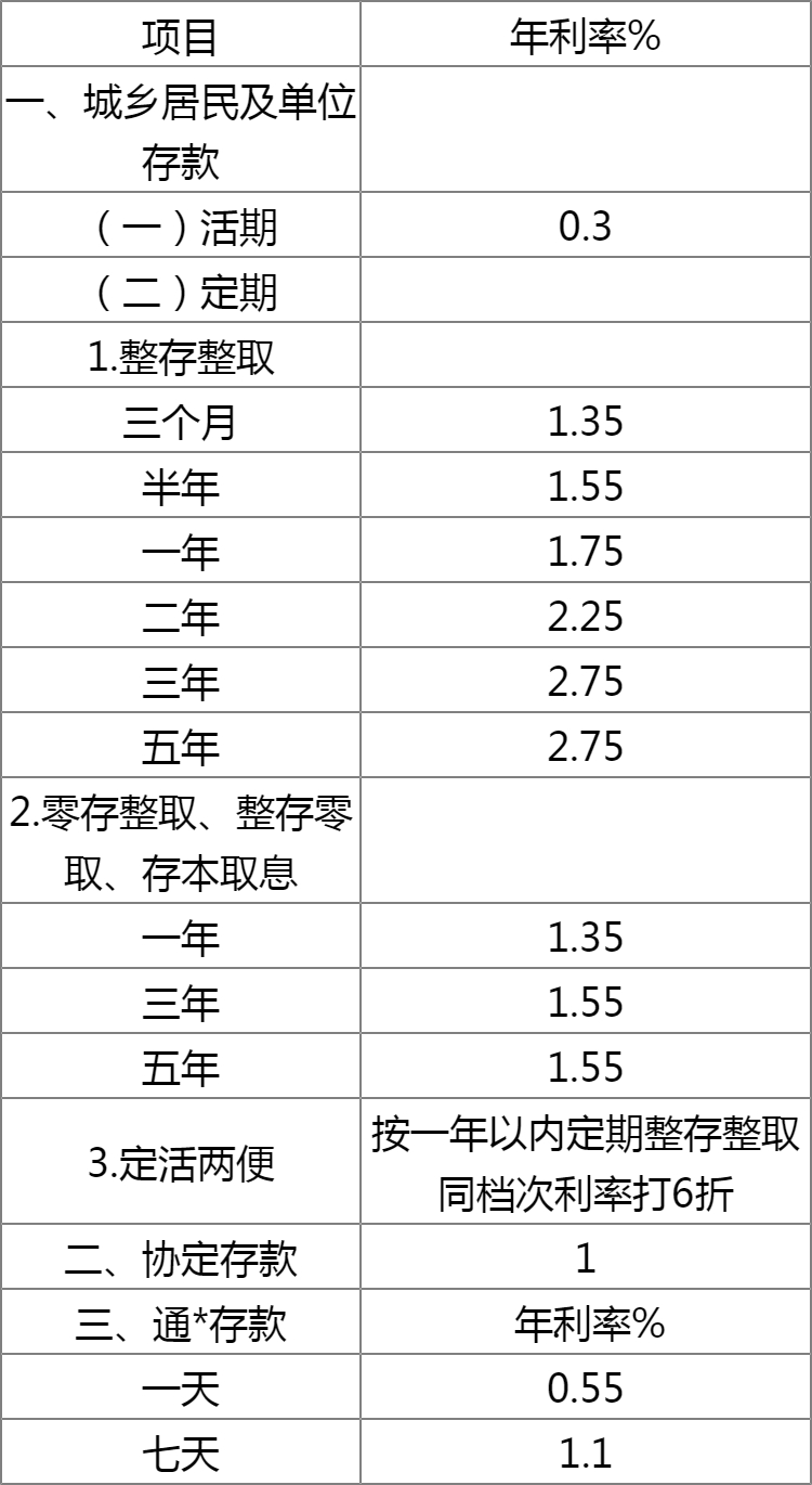 银行贷款利息计算方法_贷款逾期只计算利息的罚息_车位贷款如何计算利息