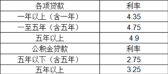 银行计收逾期贷款基准利率_银行5年贷款基准利率_农村商业银行贷款利率