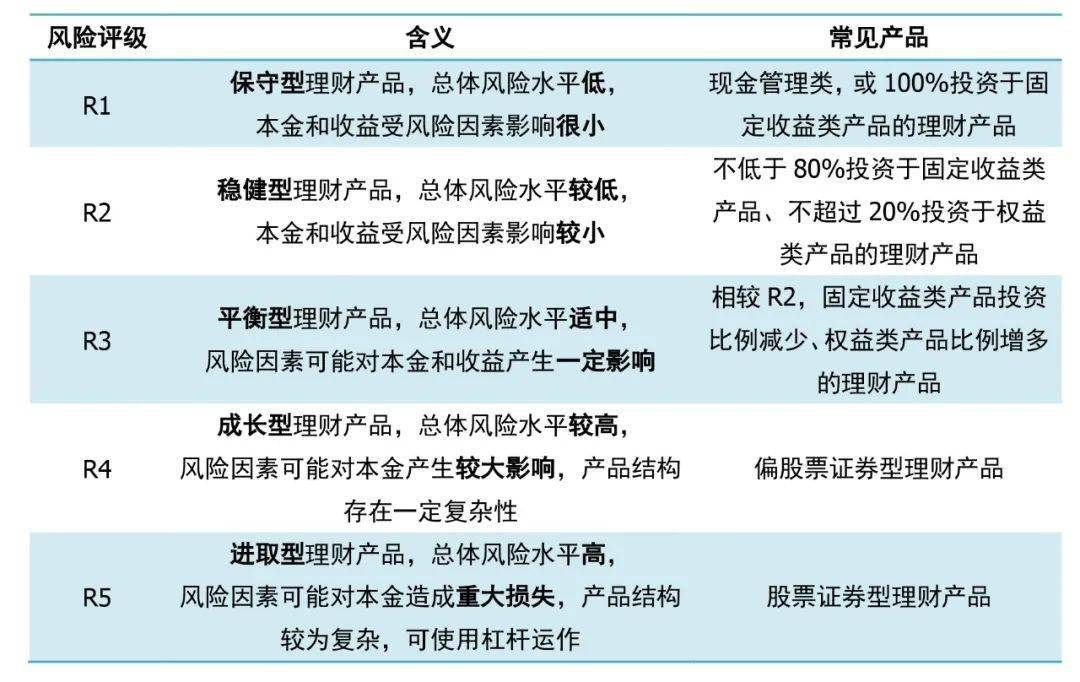 高风险投资与理财规划_互联网投资与理财风险以及解决对策_我想要投资与理财风险