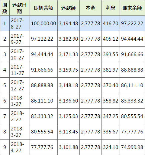 个人住房按揭贷款利率_个人住房按揭贷款的基准利率_农业银行个人住房循环贷款