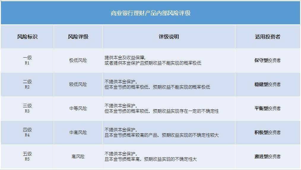 高风险投资与理财规划_互联网投资与理财风险以及解决对策_我想要投资与理财风险