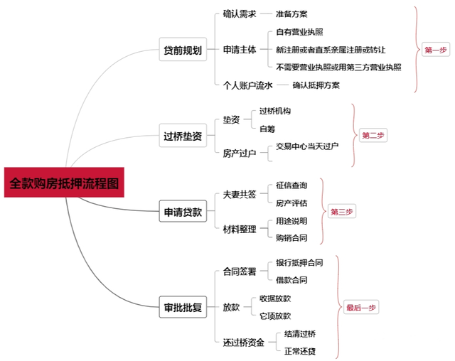 苏州房屋抵押贷款利息_房屋抵押贷利息_房屋抵押能贷款多少