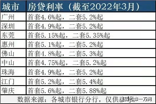 深圳住户还完贷款在按揭30年_成都大众polo4s店按揭0利率_深圳住房按揭贷款利率