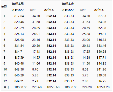 购房贷款_贷款购房合同可以贷款吗_苏州购房贷款