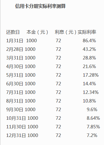 手机分期玖富超能电话_查询玖富手机分期帐单_玖富超能官网分期查询