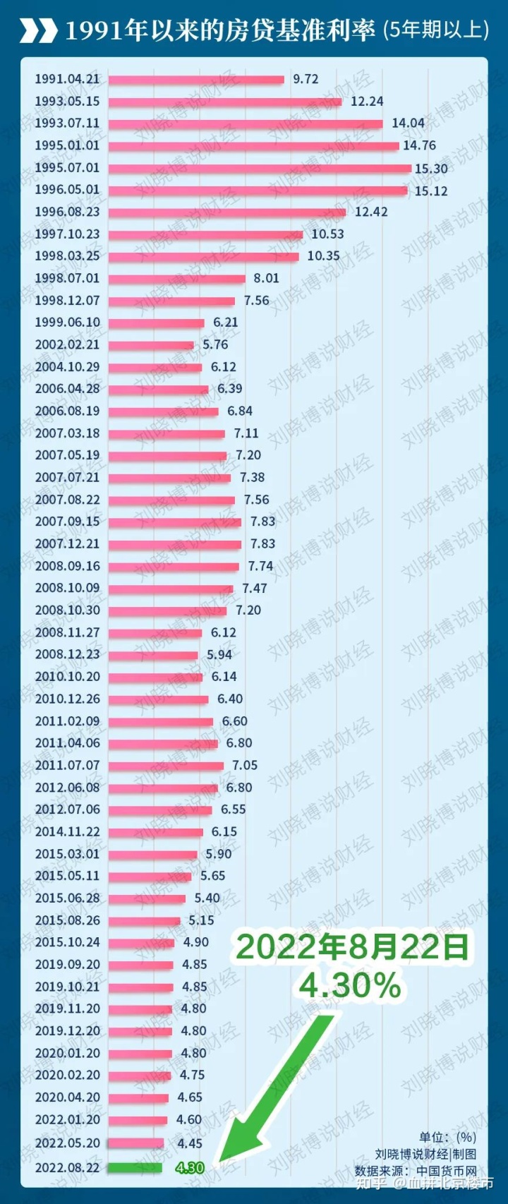 北京首套贷款买房利率_南昌各银行首套房贷利率优惠_宁波首套房贷款利率优惠政策