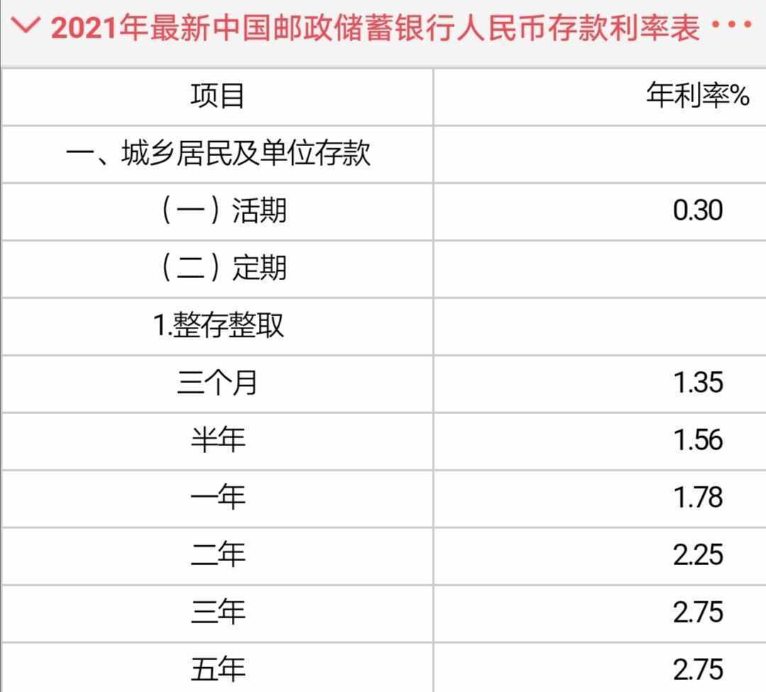 车位贷款如何计算利息_贷款逾期只计算利息的罚息_银行贷款利息计算方法